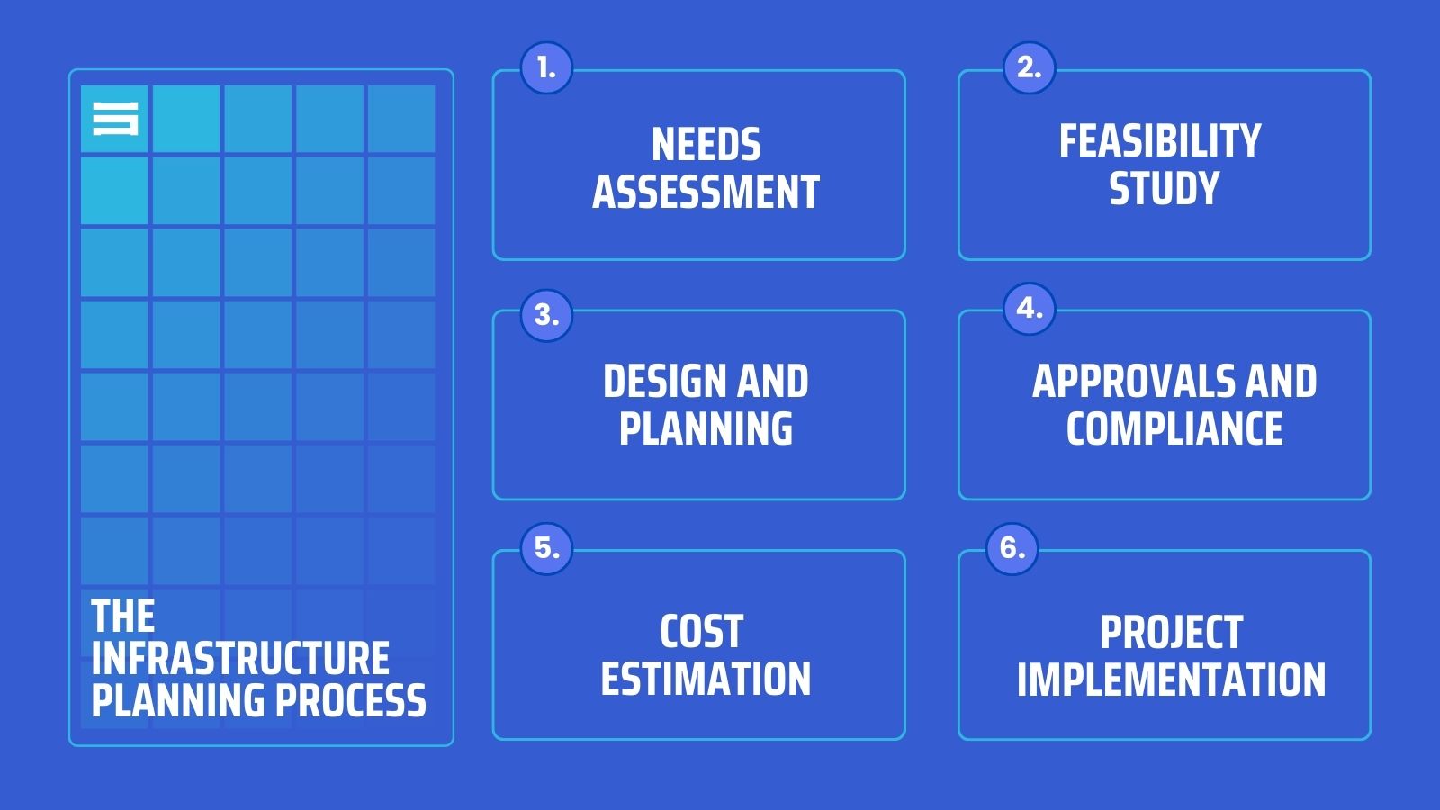 Infrastructure Planning Process