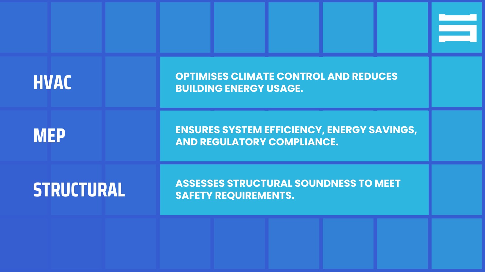 Types of Recommissioning