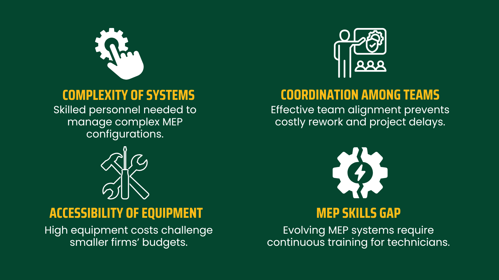 Challenges and Opportunities in MEP Inspection and Testing