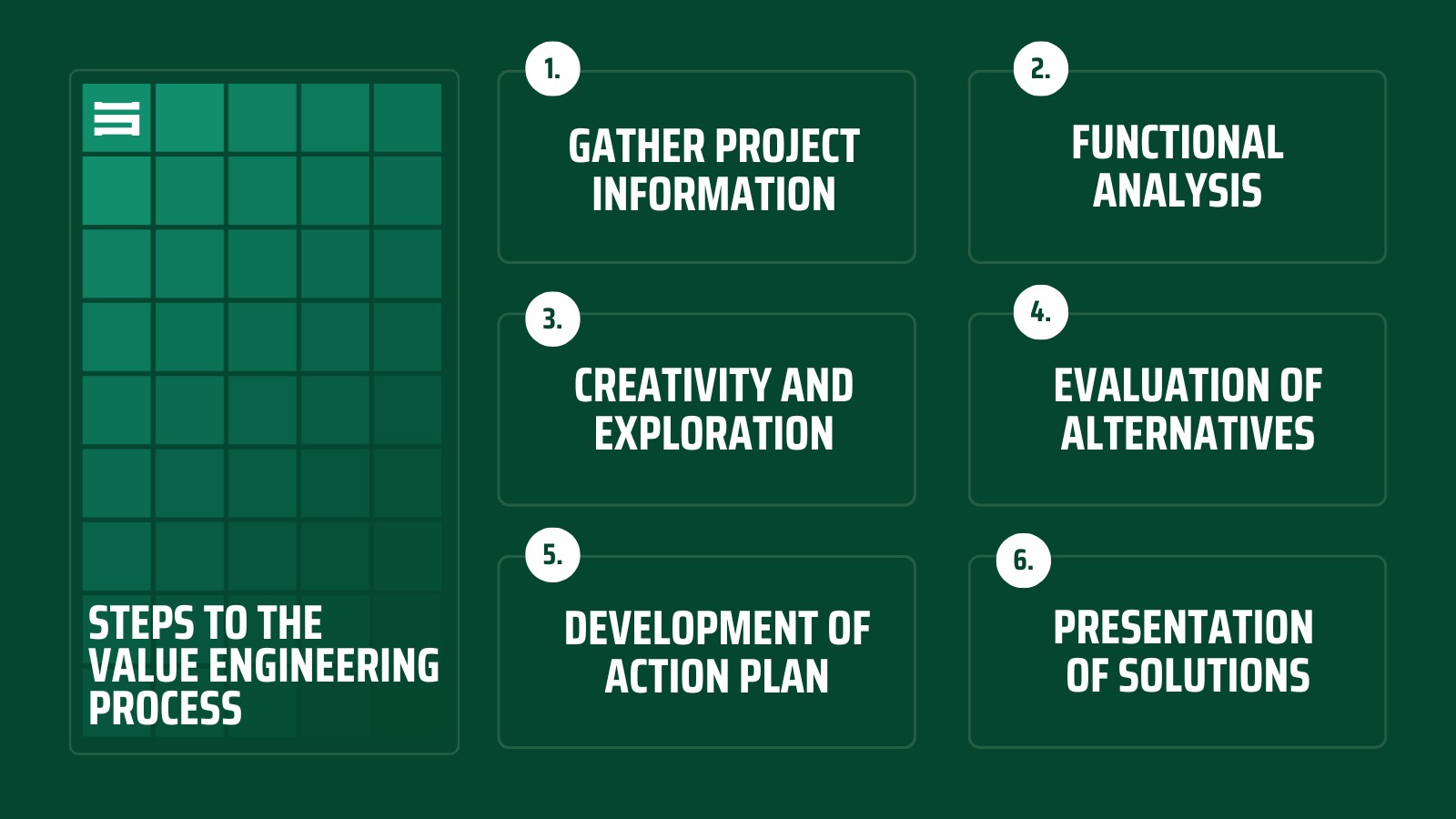 Value Engineering Steps and Process