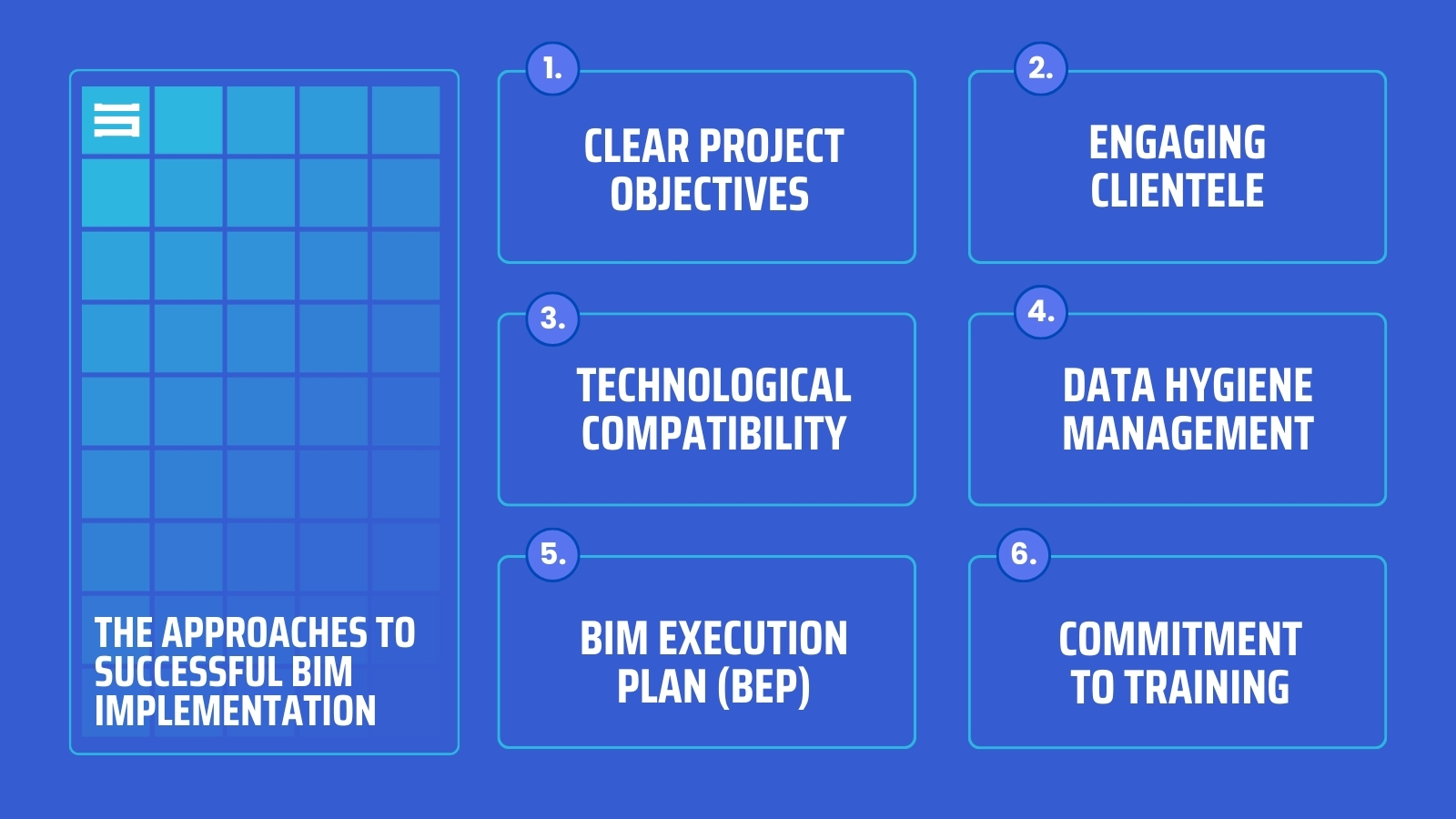 Approaches to Successful BIM Implementation