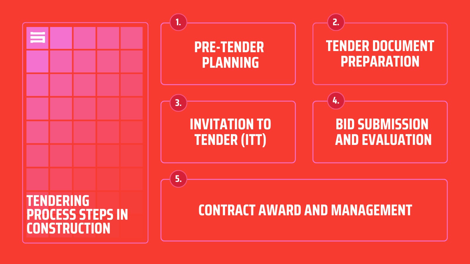 Tendering Process Steps in Construction