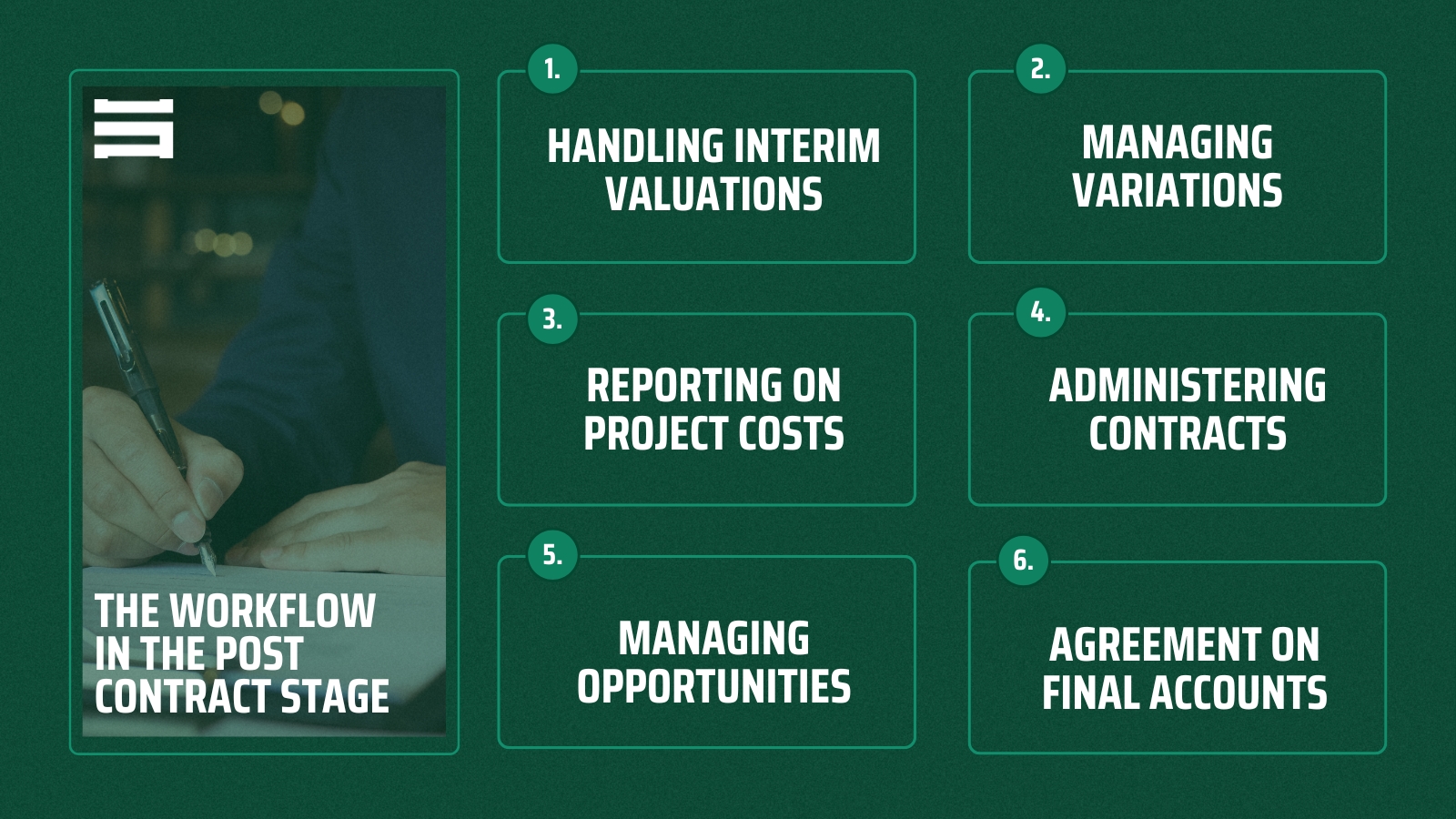 Activities Performed by Post-Contract QS Activities Performed by Post-Contract QS