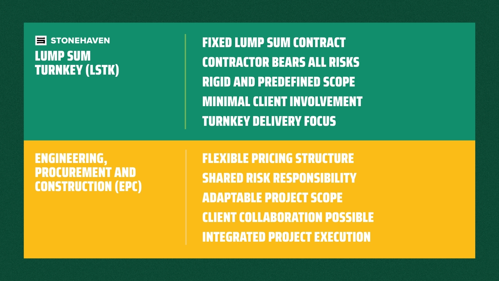Differences between LSTK and EPC Differences between LSTK and EPC