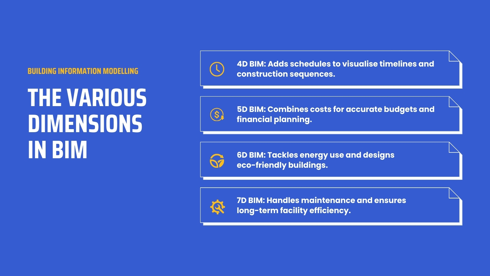 the Various Dimensions in BIM