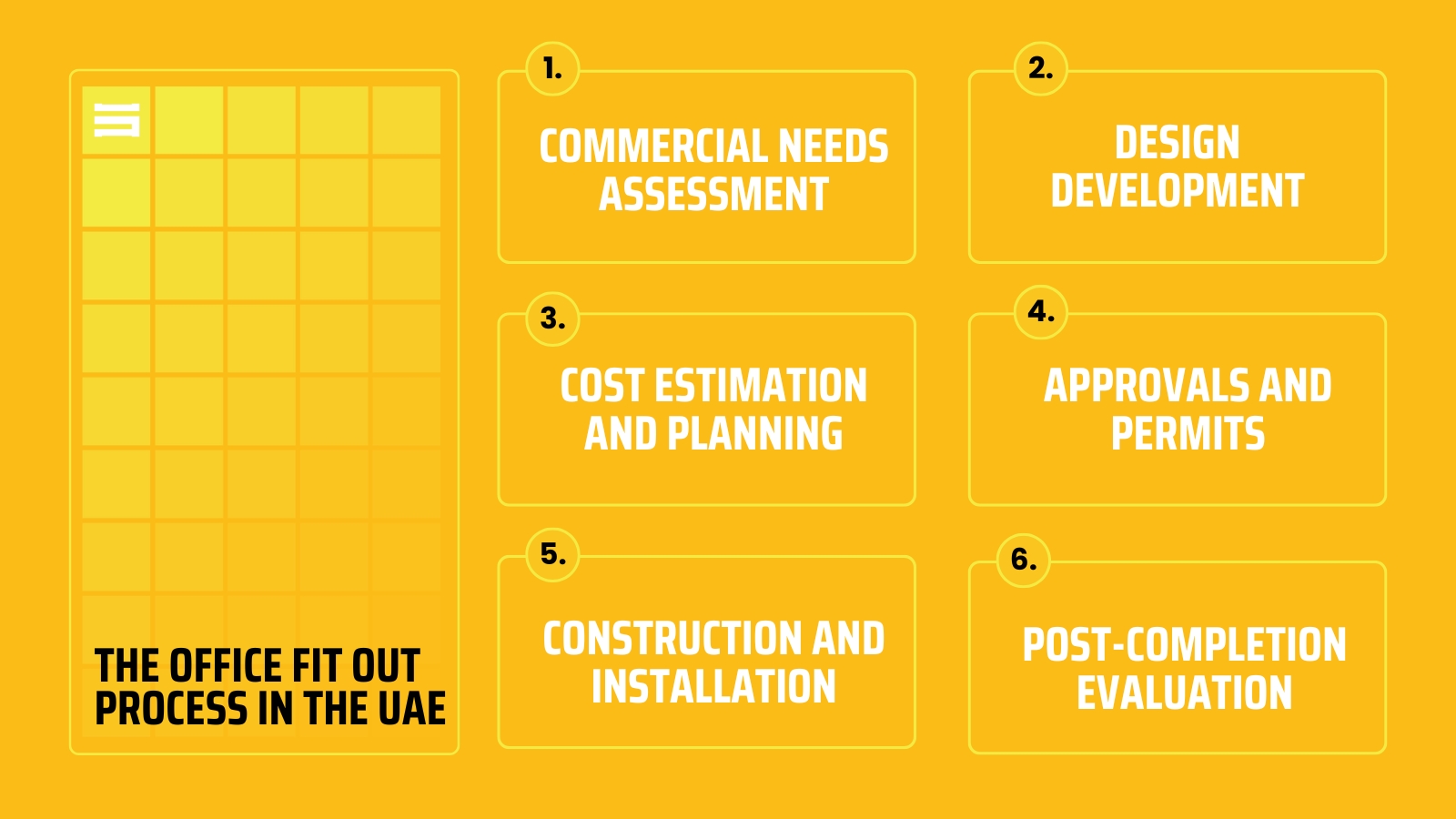 Office Fitout Process