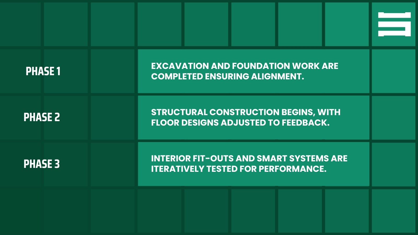 Phases of Projects: Scenarios in the Middle East