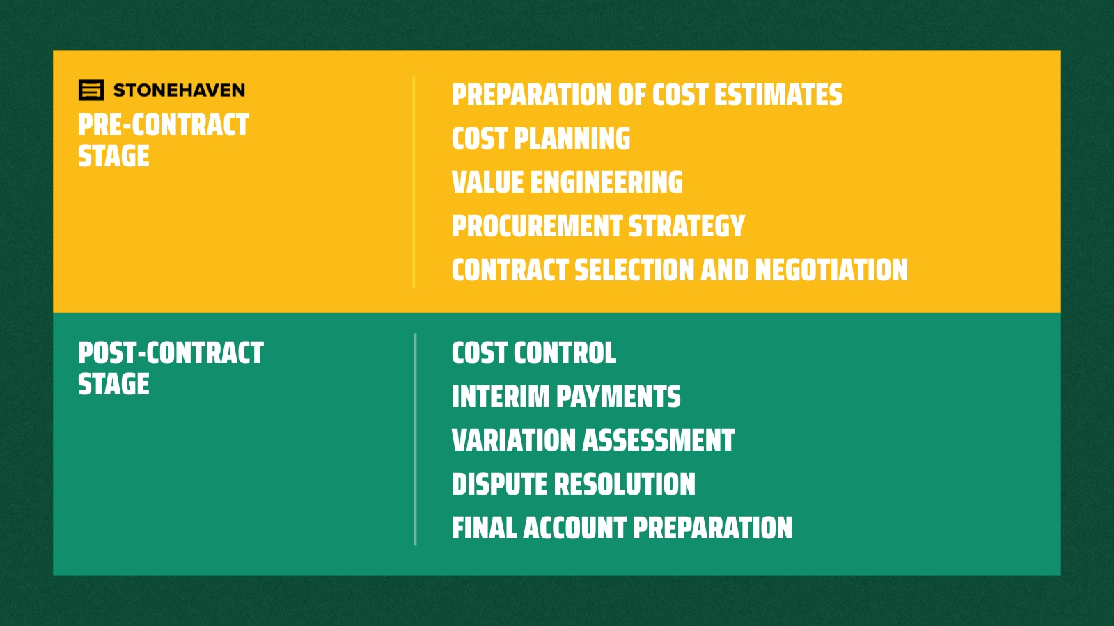 Differences Between Post-Contract and Pre-Contract QS Works Differences Between Post-Contract and Pre-Contract QS Works