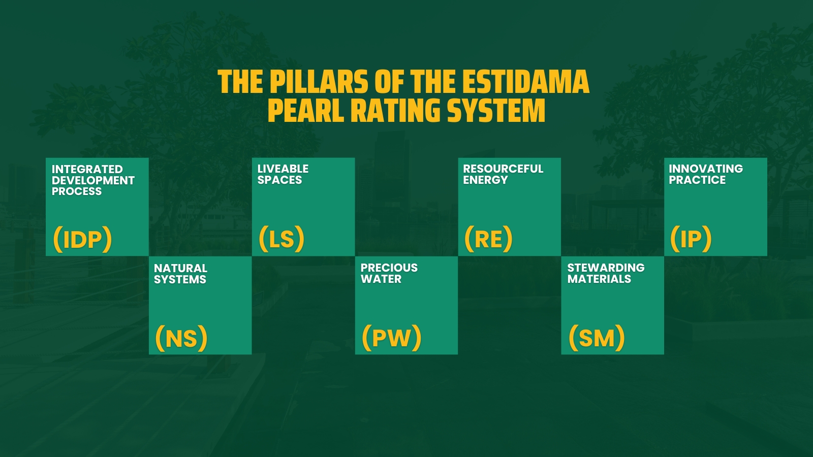 7 Pillars of Estidama