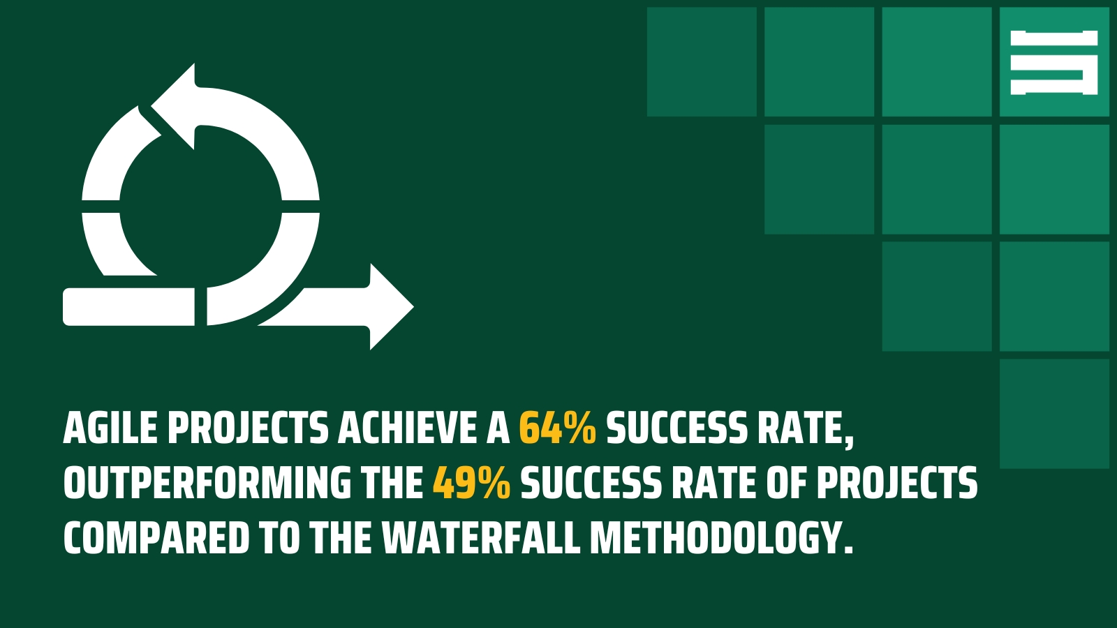 Agile Project Management in Construction Statistics