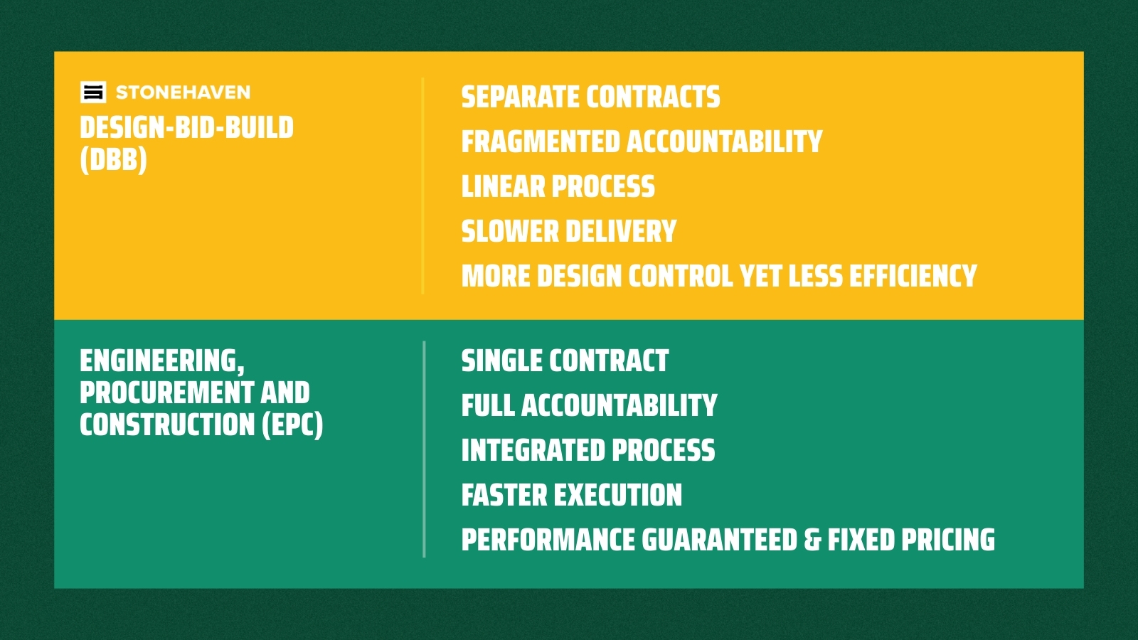 Differences between DBB and EPC Differences between DBB and EPC
