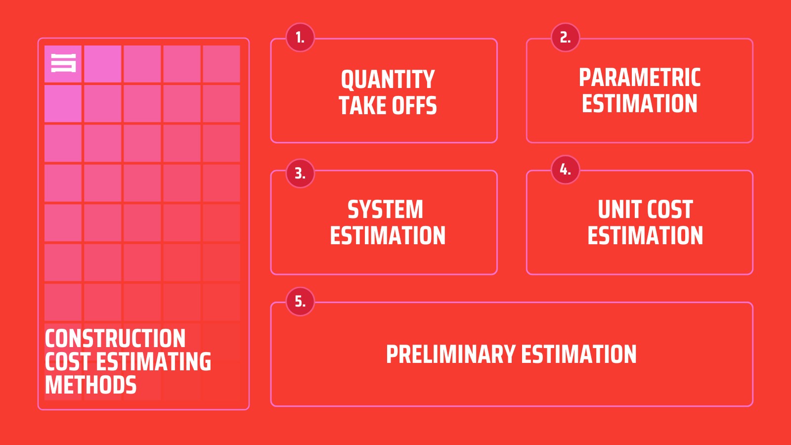 Construction Cost Estimating Methods