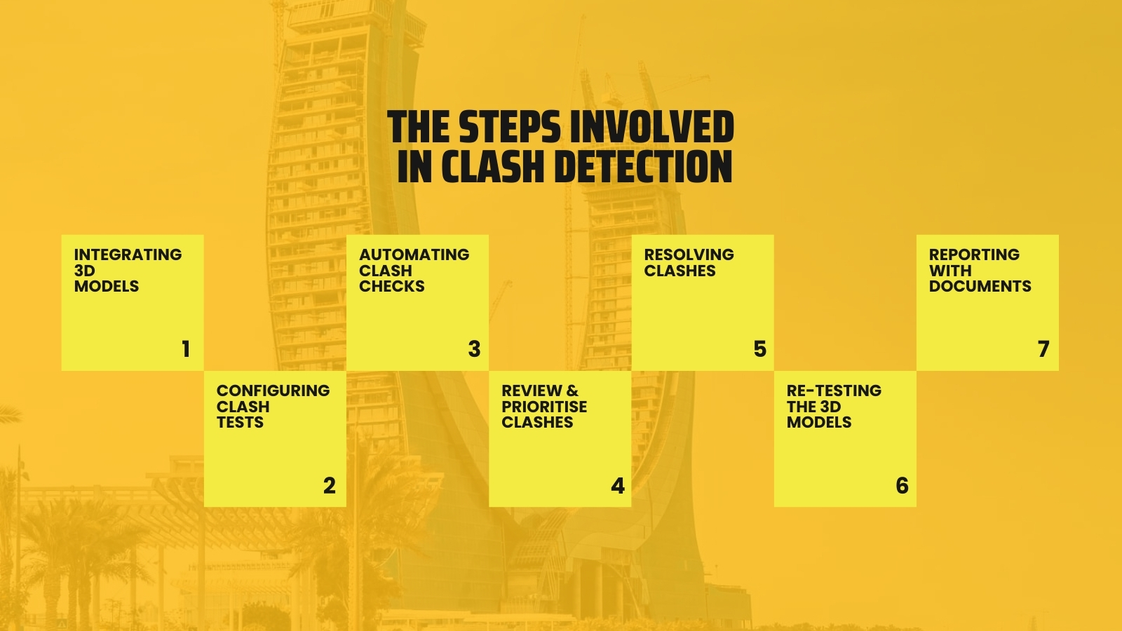 Steps Involved in Clash Detection in BIM Steps Involved in Clash Detection in BIM