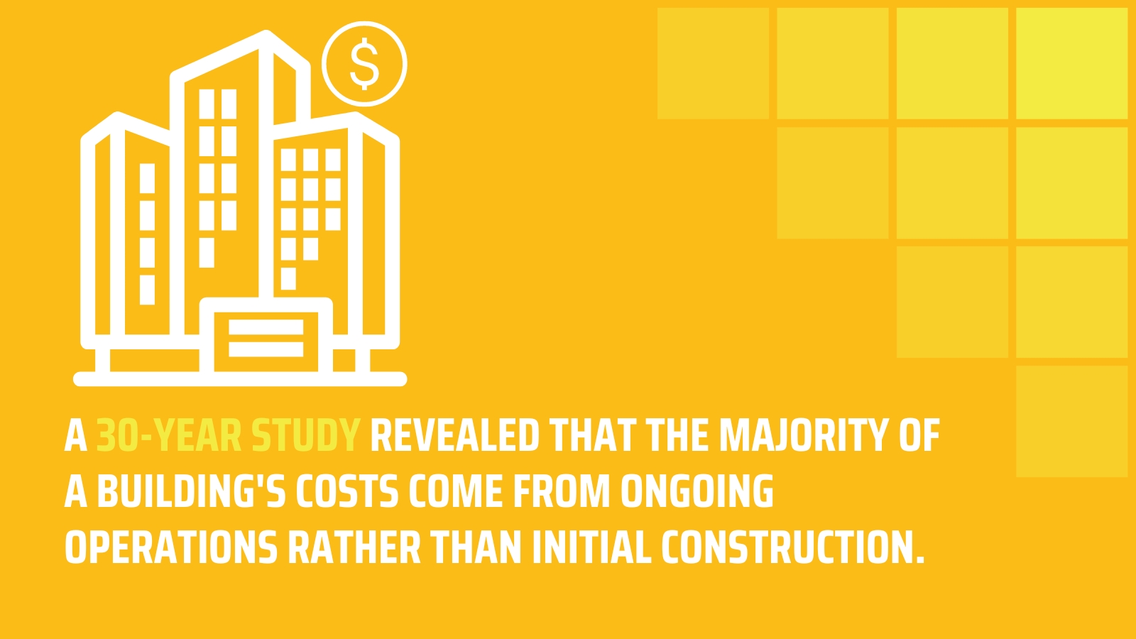 A 30-year cost analysis of a typical building stated that initial design and construction costs