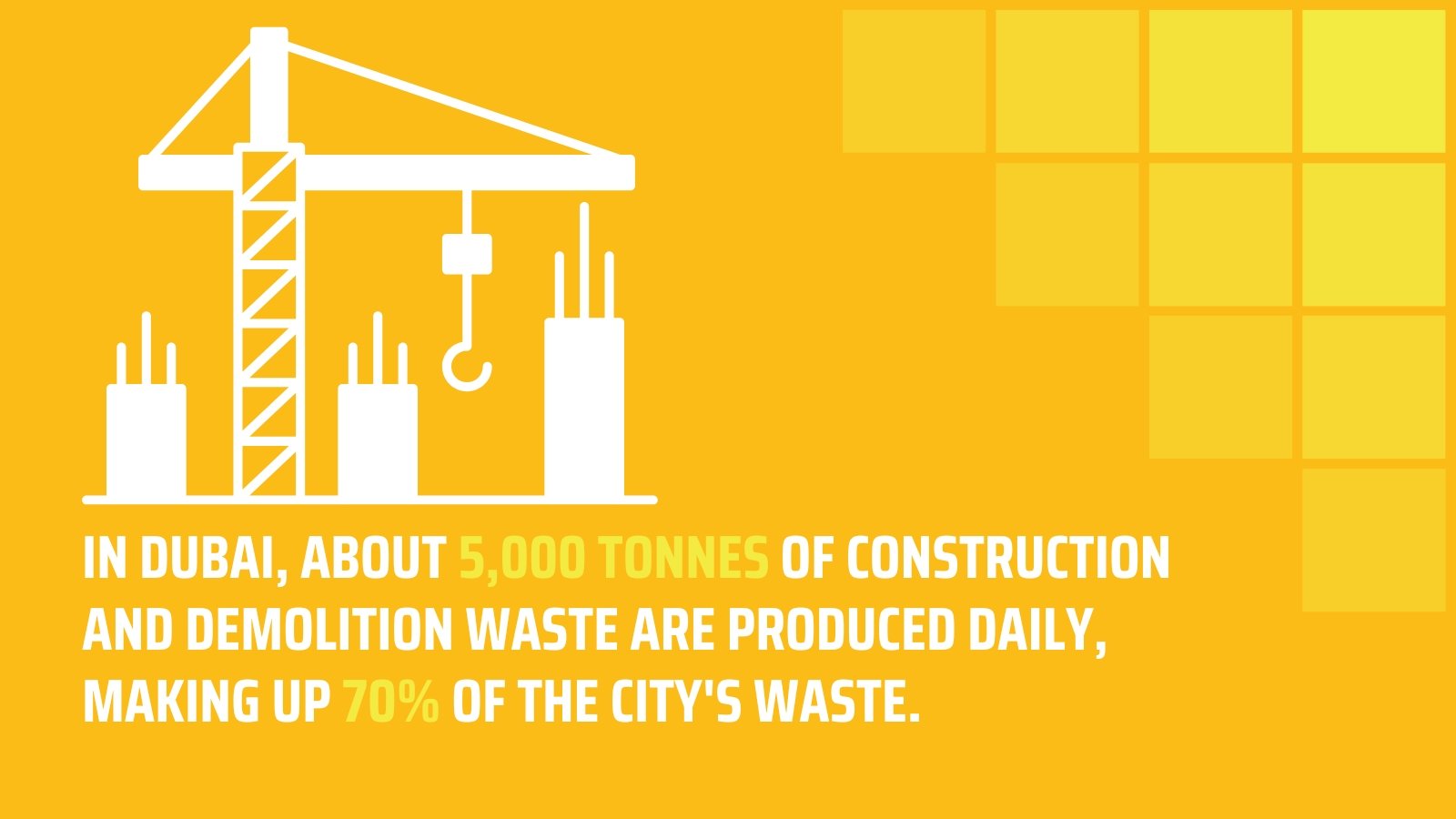 Construction and demolition waste makes up 70% of the total solid waste generated in the UAE