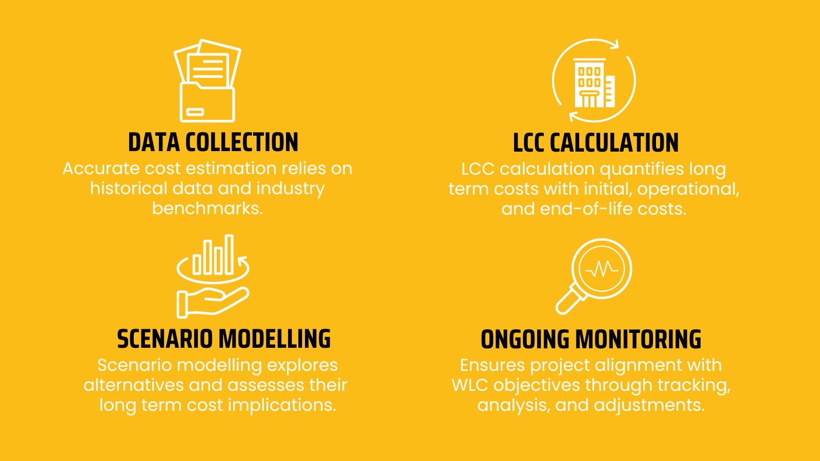 How do you Implement Whole Life Cycle Costing in Construction Projects