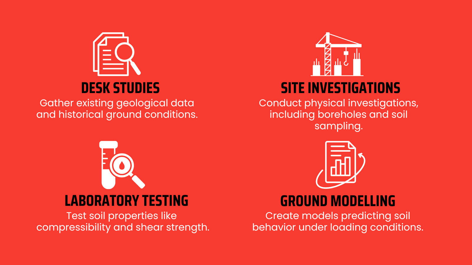 Process of Ground Engineering