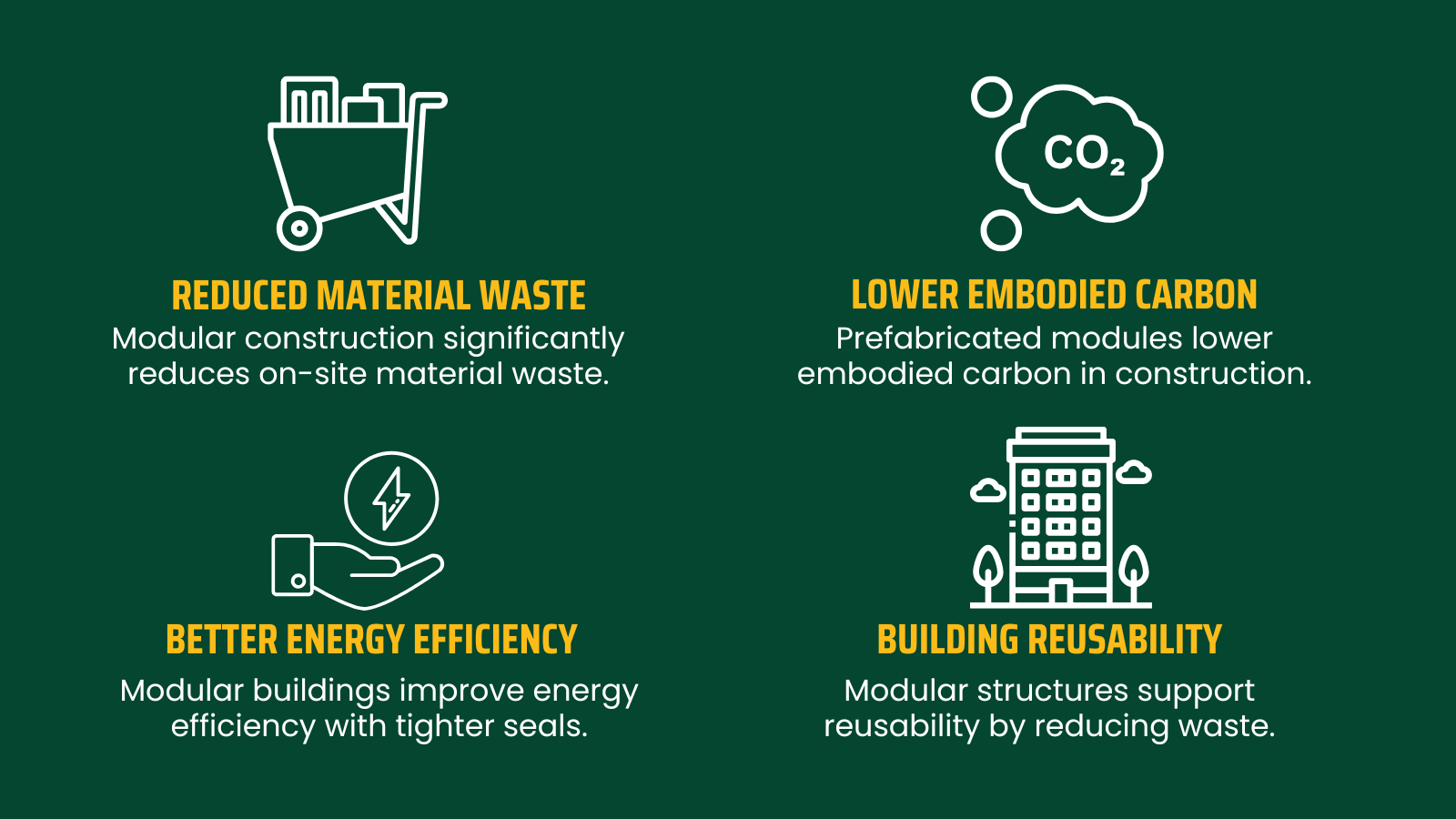 Benefits of Modular Building for Sustainability